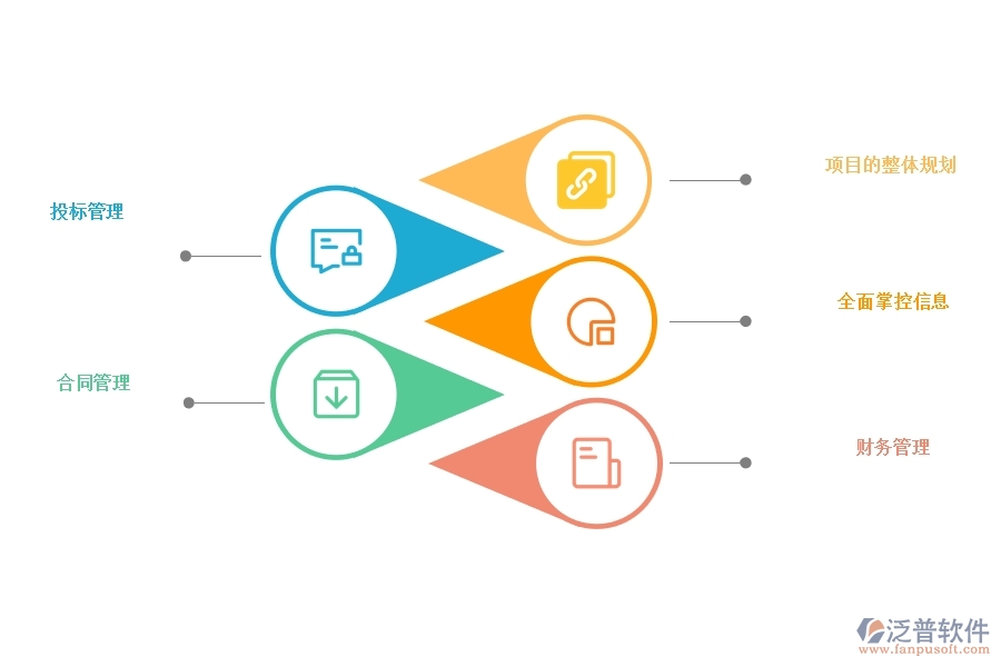 泛普 軟件項(xiàng)目管理軟件有哪些功能實(shí)現(xiàn)全過(guò)程管理.jpg