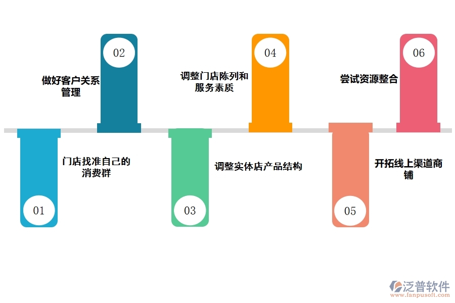 選擇CRM系統(tǒng)來幫助你做好客戶關系管理.jpg