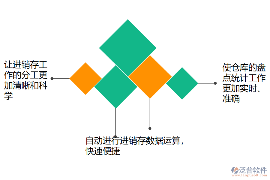 免費的進(jìn)銷存管理軟件給企業(yè)帶來哪些好處.png