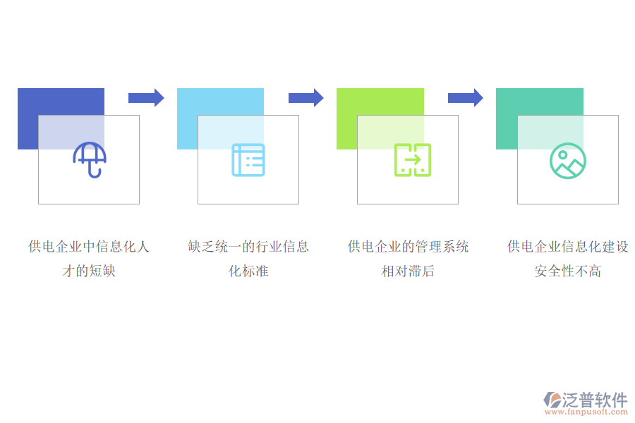 供電企業(yè)信息化建設(shè)存在的問題.png