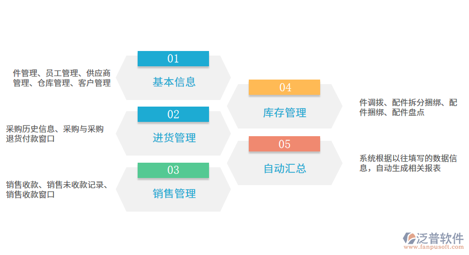 汽配企業(yè)進(jìn)銷存系統(tǒng)更簡單實(shí)用.png