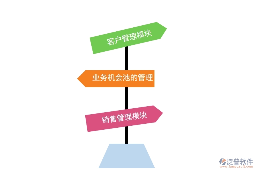 CRM 系統(tǒng)對(duì)金融行業(yè)有哪些好的功能.jpg