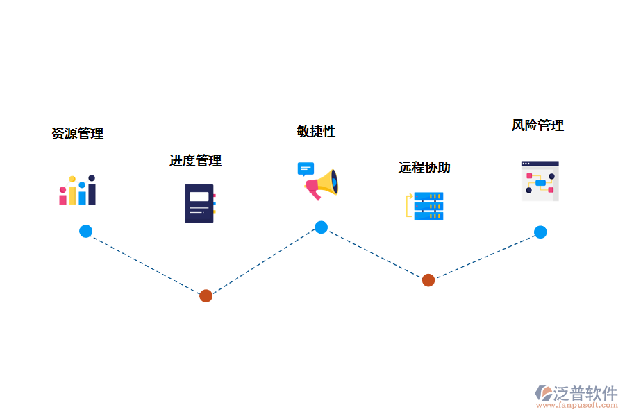 推薦項目管理軟件