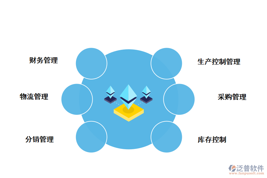 泛普軟件金屬制造領(lǐng)域ERP解決方法：