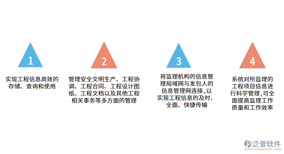 建立質(zhì)量監(jiān)理控制管理系統(tǒng)的原因.png