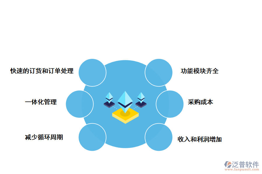 泛普軟件供應(yīng)鏈管理系統(tǒng)的優(yōu)點有哪些