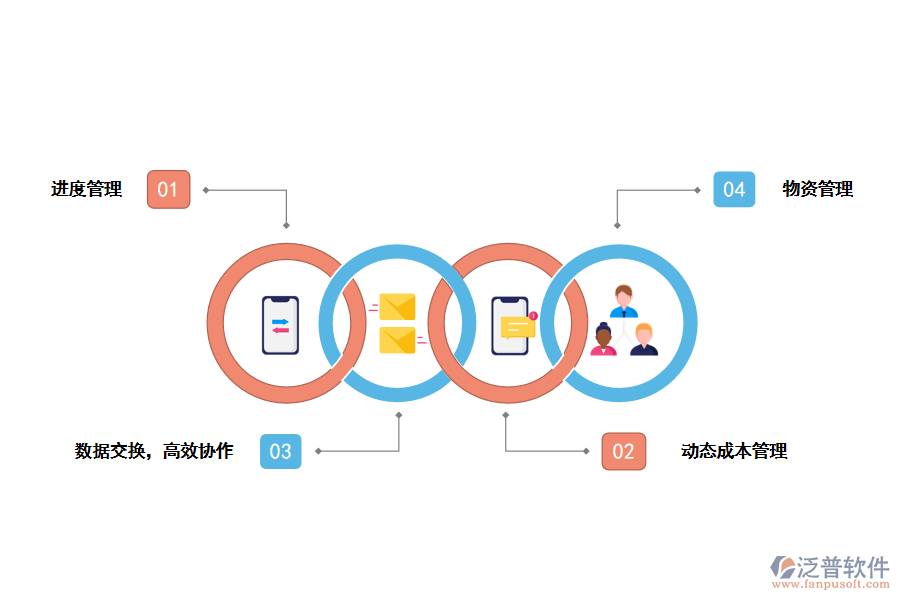 泛普軟件工程項(xiàng)目管理系統(tǒng)的功能