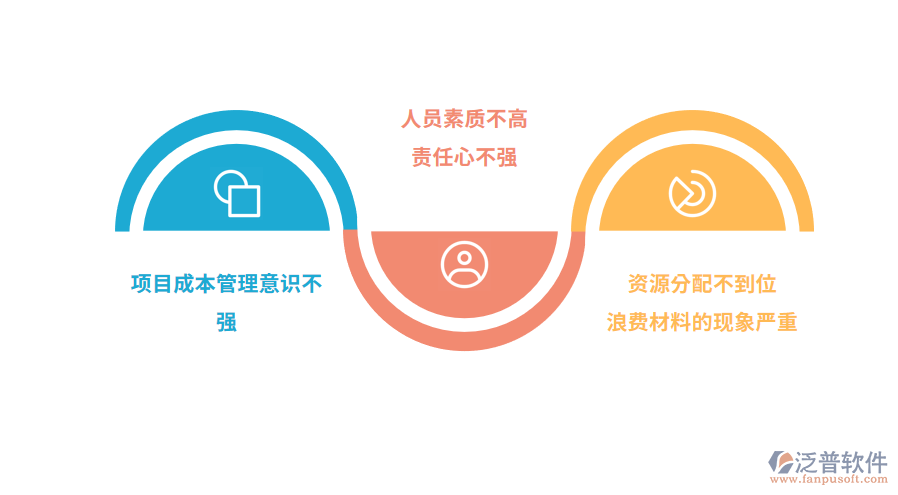 企業(yè)項(xiàng)目成本管理面臨的問(wèn)題.png