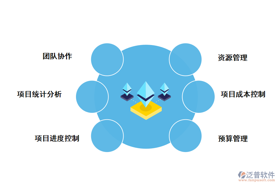 房地產(chǎn)工程項目管理軟件的功能