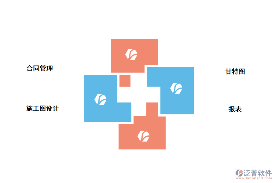 建筑設(shè)計(jì)功能