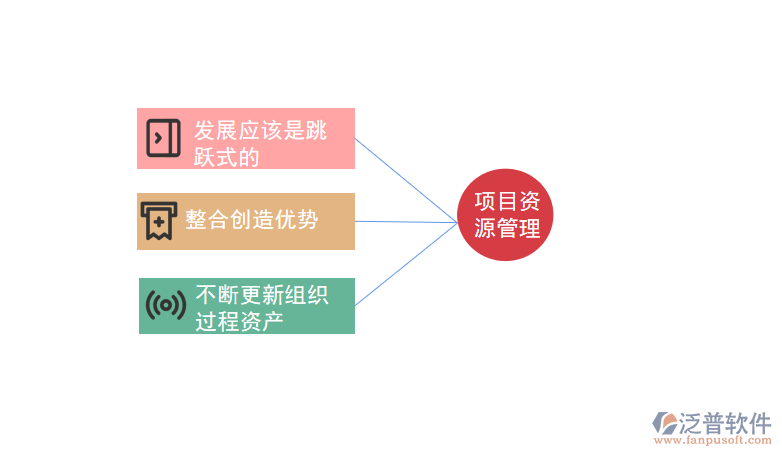 項(xiàng)目資源管理png