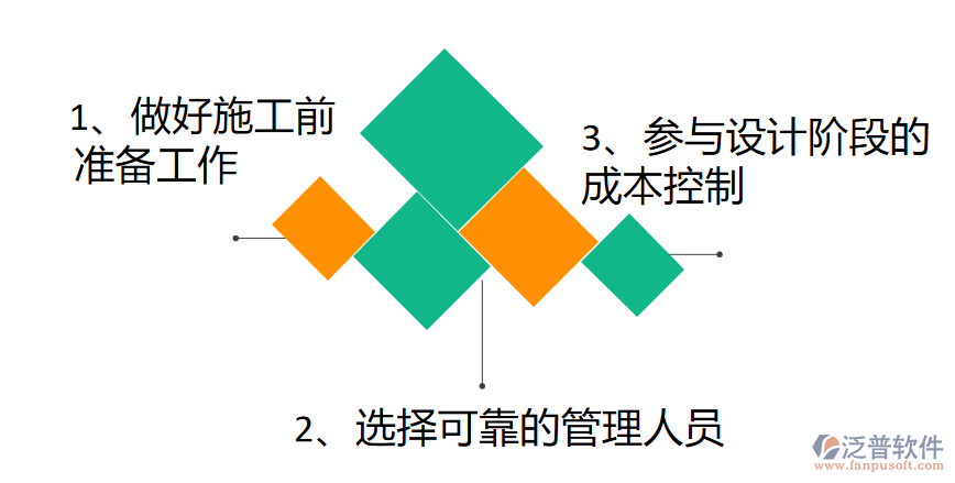 項目工程png