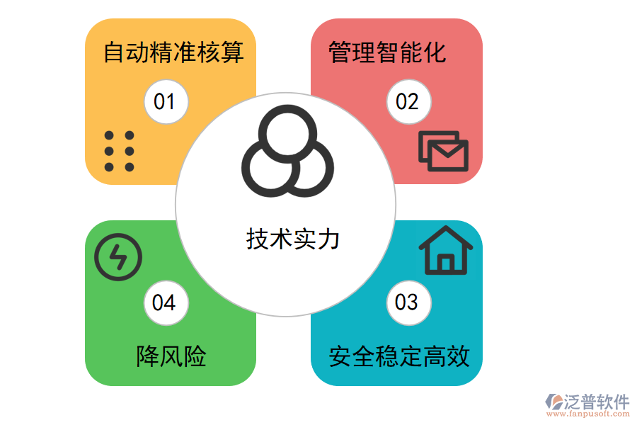 投資項(xiàng)目管理系統(tǒng)的好處