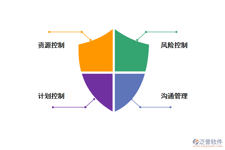 對項目進度的管控