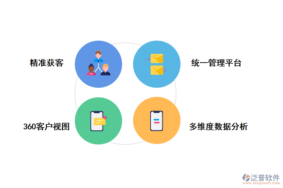 CRM客戶管理系統(tǒng)管理客戶資源