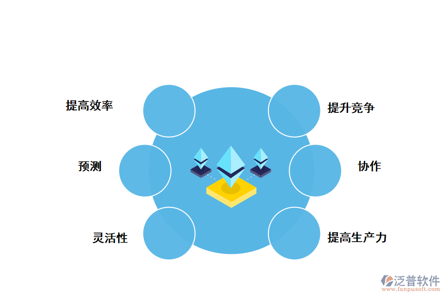 倉(cāng)庫(kù)<a href=http://52tianma.cn/fanpuerp/ target=_blank class=infotextkey><a href=http://52tianma.cn/fanpuerp/ target=_blank class=infotextkey>erp系統(tǒng)</a></a>的好處