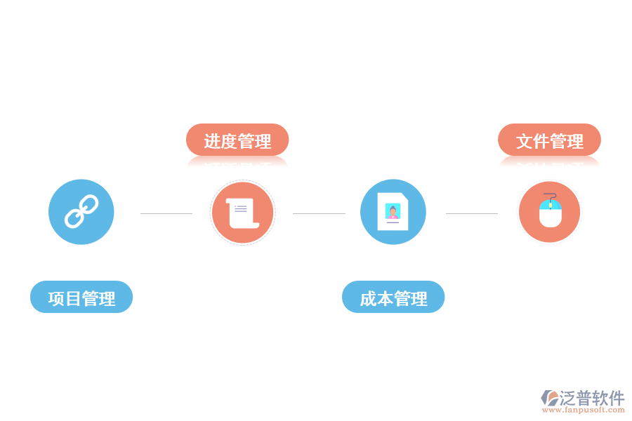 泛普項(xiàng)目管理軟件功能