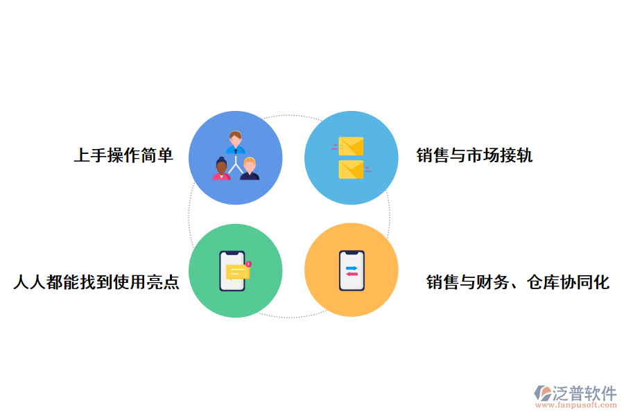 泛普軟件訂單管理系統(tǒng)的好處