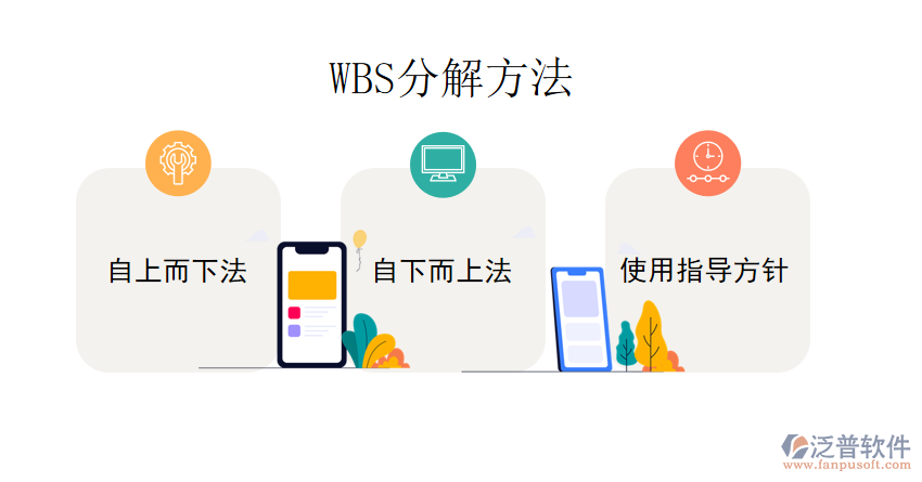 WBS分解方法.png