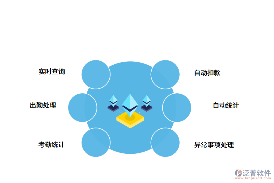 考勤管理系統(tǒng)的功能.png