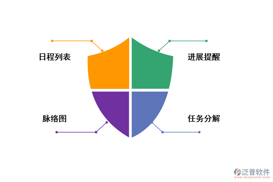 任務(wù)管理工具的應用功能