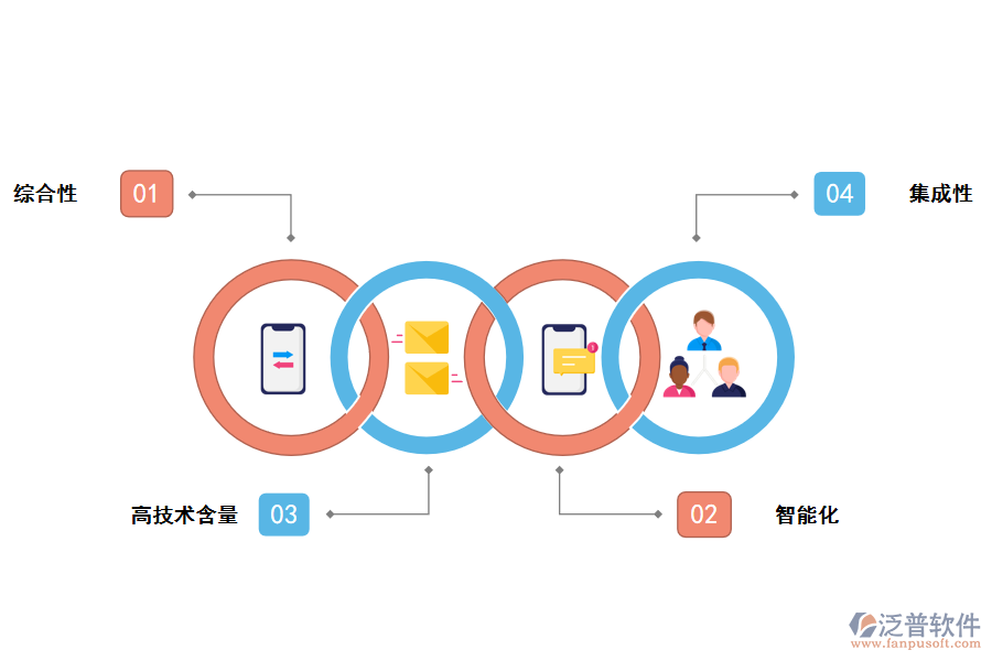 CRM客戶(hù)管理軟件的特點(diǎn)