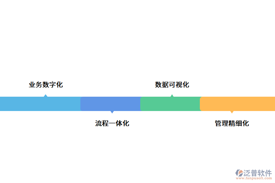 企業(yè)怎么做數(shù)字化轉(zhuǎn)型.png