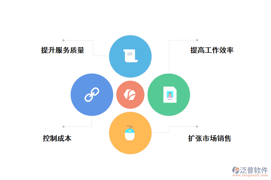 CRM<a href=http://52tianma.cn/crm/ target=_blank class=infotextkey>客戶管理系統(tǒng)</a>給企業(yè)帶來的好處