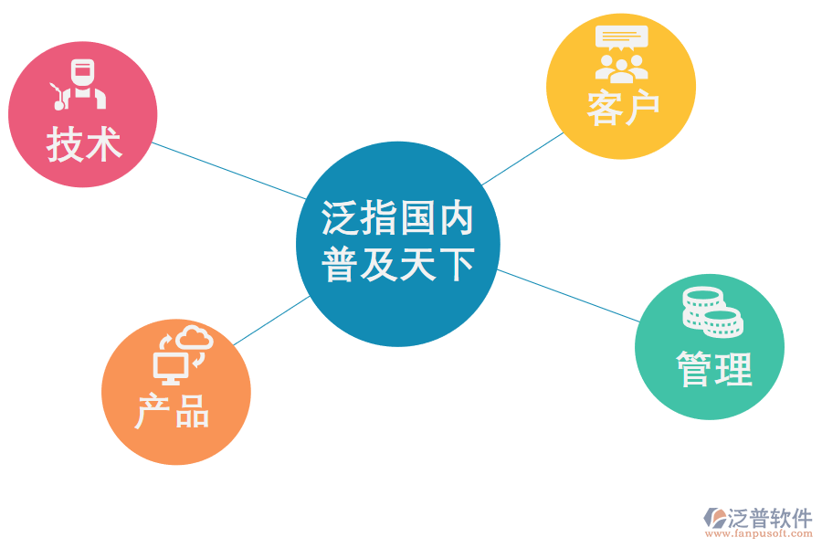 投資工程管理系統(tǒng)對企業(yè)的好處