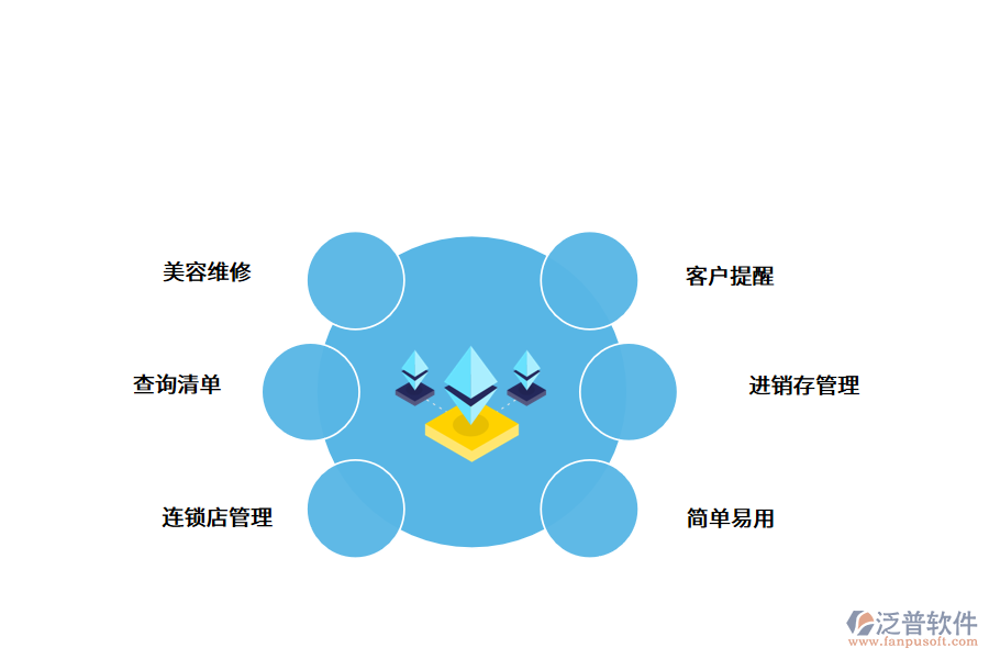 汽車美容管理系統(tǒng)功能.png