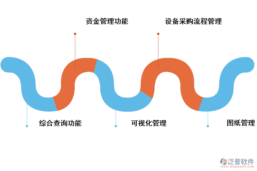 項目管理軟件的優(yōu)勢