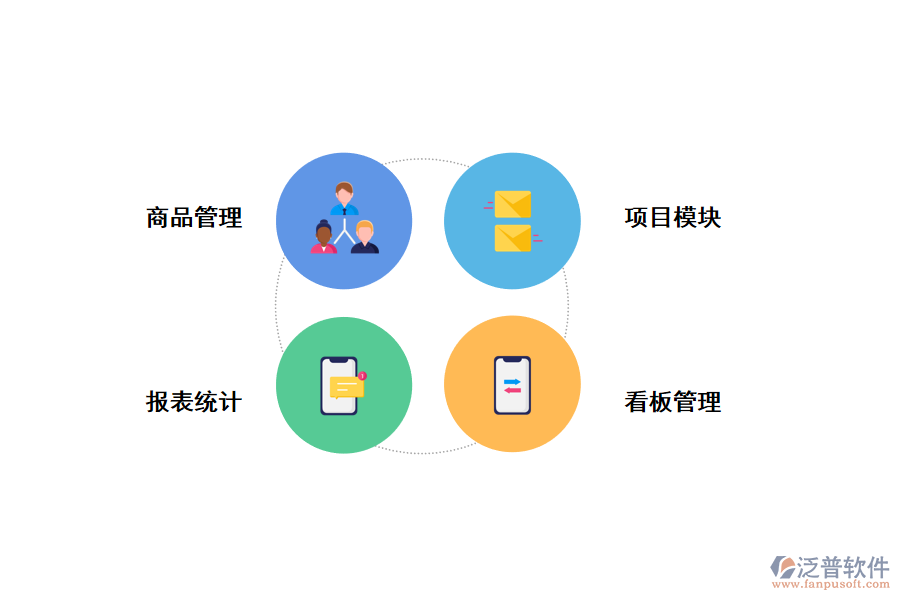 泛普項目管理解決電商運營管理問題