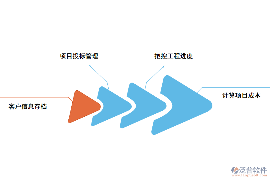 建筑工程管理高級功能