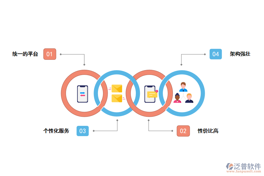 泛普軟件訂單管理系統的優(yōu)勢