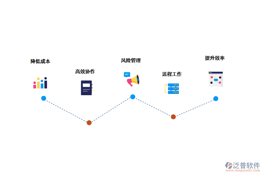 泛普項目管理軟件功能