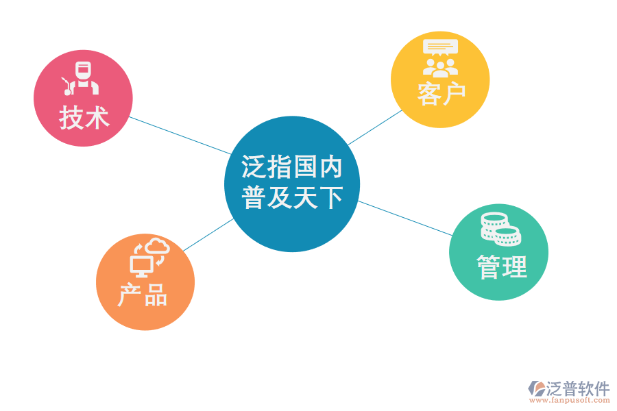 CRM<a href=http://52tianma.cn/crm/ target=_blank class=infotextkey>客戶管理系統(tǒng)</a>能幫助企業(yè)做什么