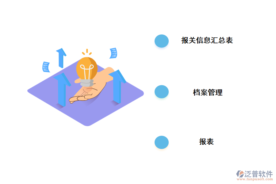 管理進出口報關單