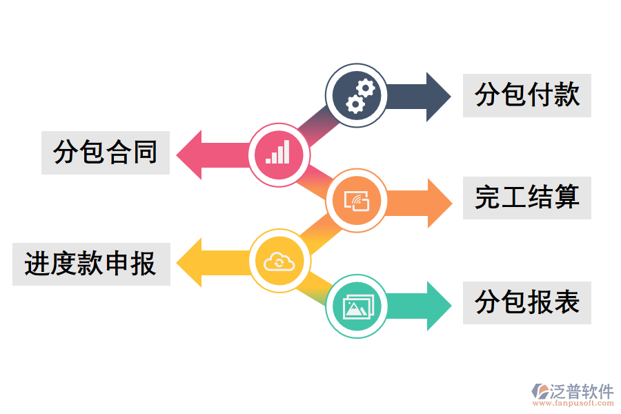 勞務(wù)外包管理系統(tǒng)的優(yōu)勢