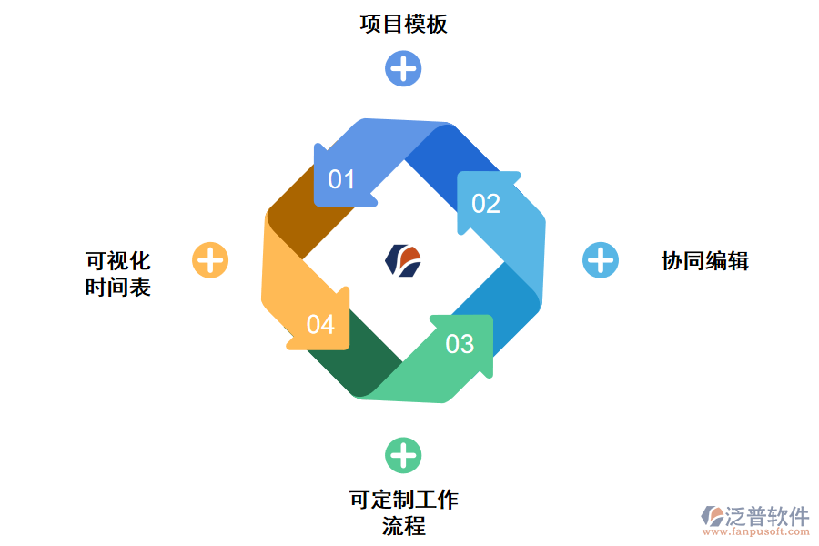 創(chuàng)意項目管理