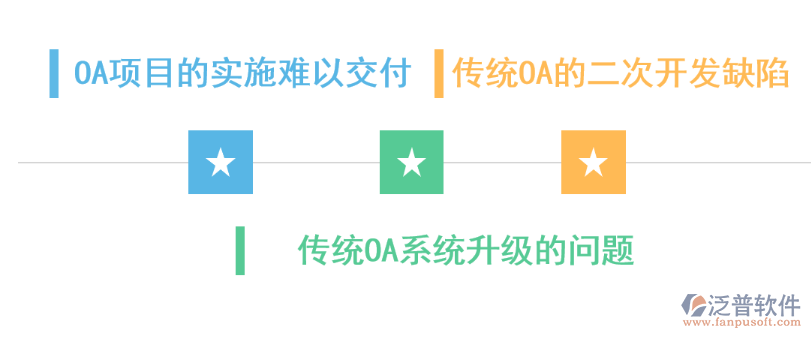 OA系統(tǒng).png