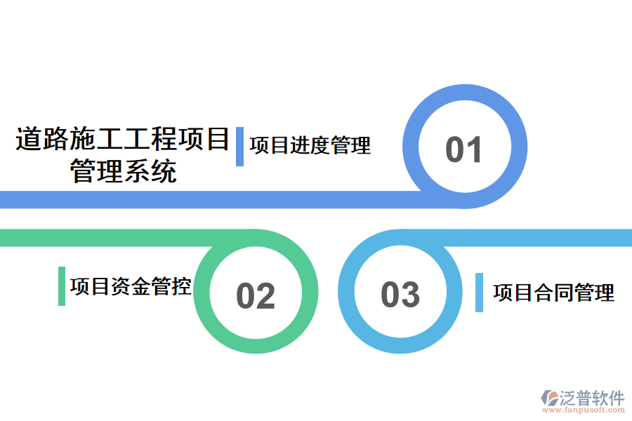 道路施工工程項(xiàng)目管理系統(tǒng).png