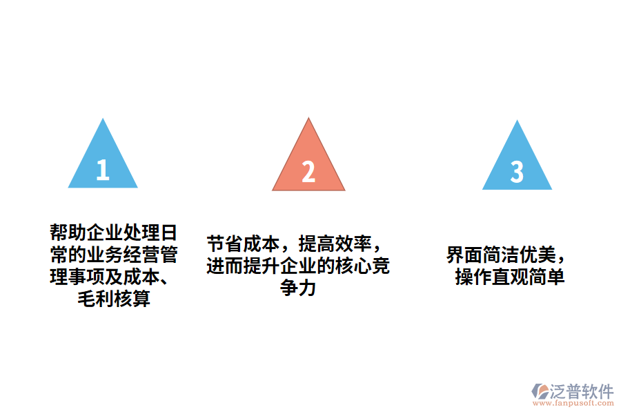 進(jìn)銷存軟件免費(fèi)版永久免費(fèi)對(duì)企業(yè)的意義.png