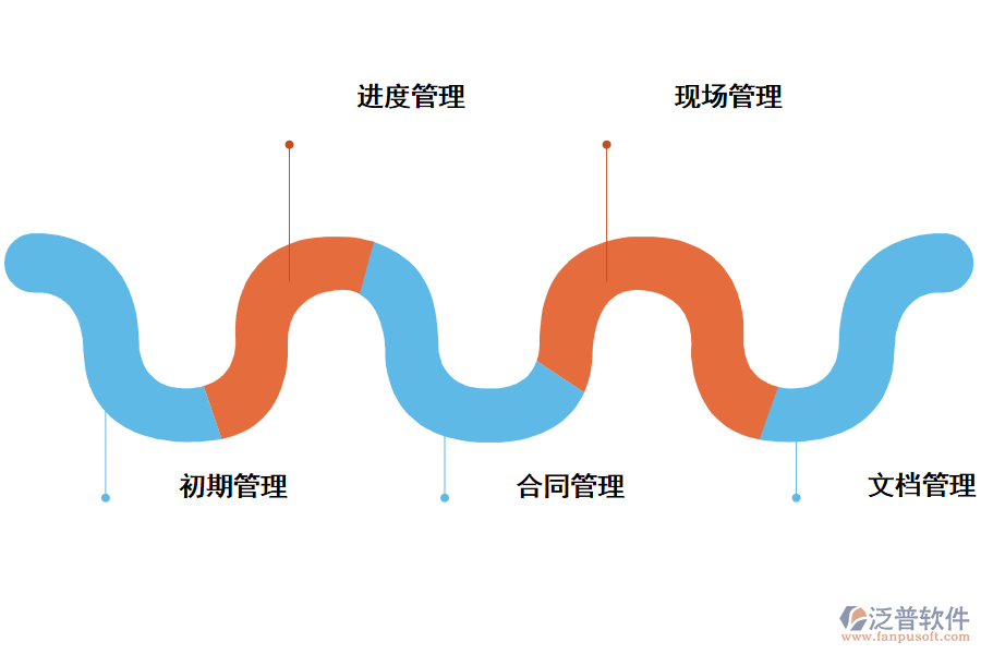 通信<a href=http://52tianma.cn/xm/ target=_blank class=infotextkey>工程項目管理</a>軟件的核心要點