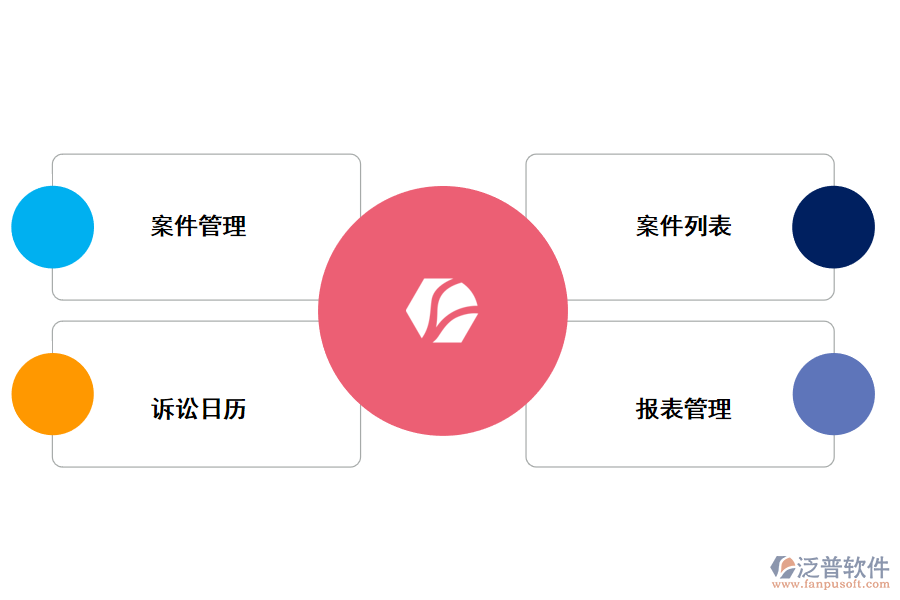 律所檔案管理