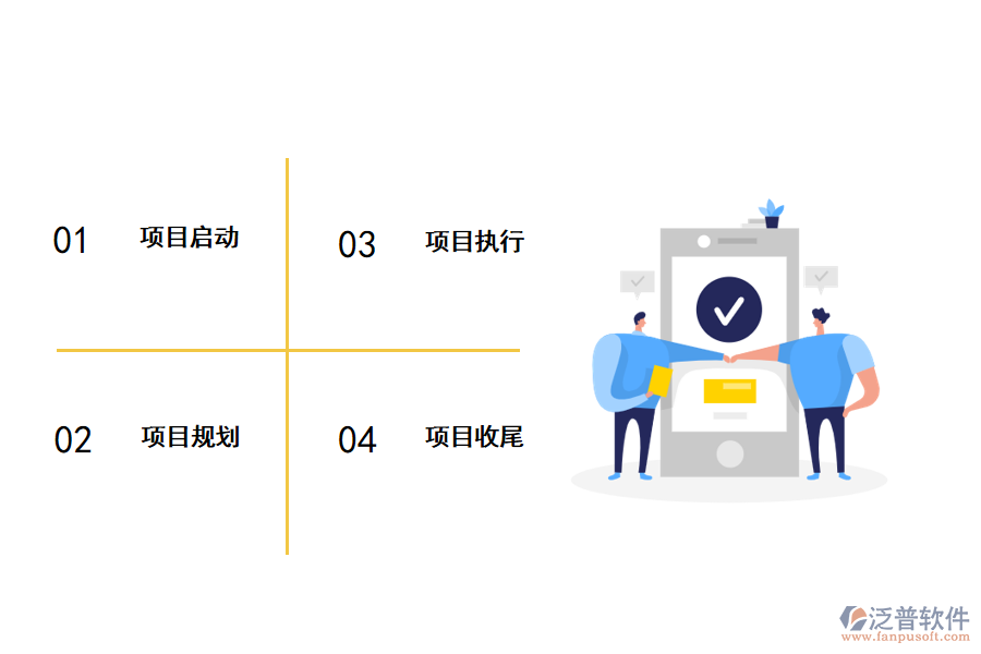 解決項目沖突