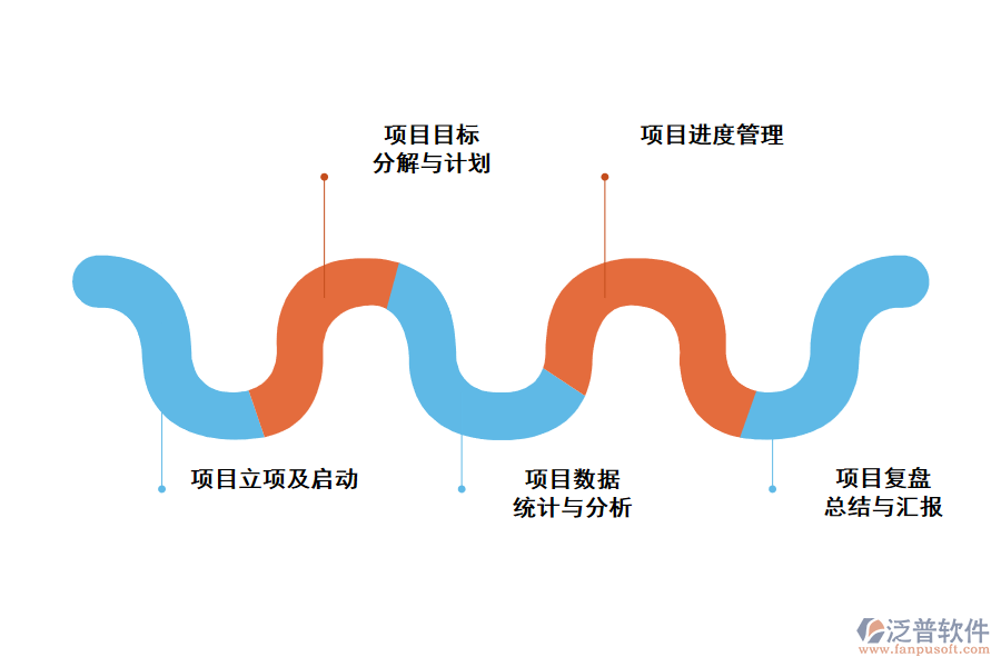 項(xiàng)目管理應(yīng)用場景