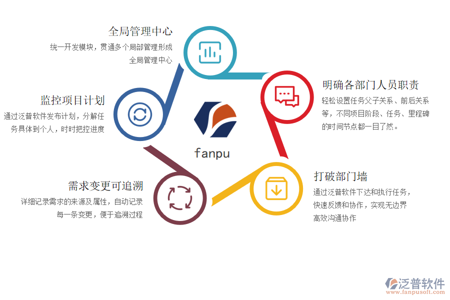 管理軟件的使用價(jià)值