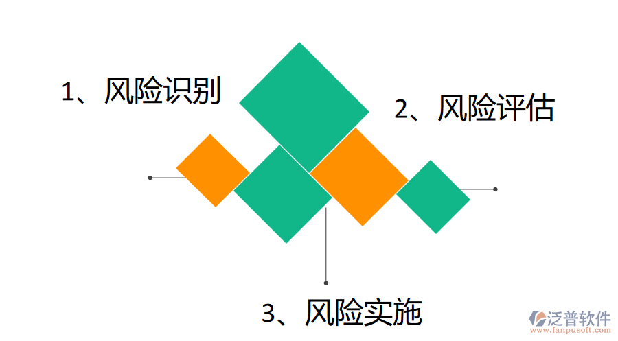 風(fēng)險(xiǎn).png