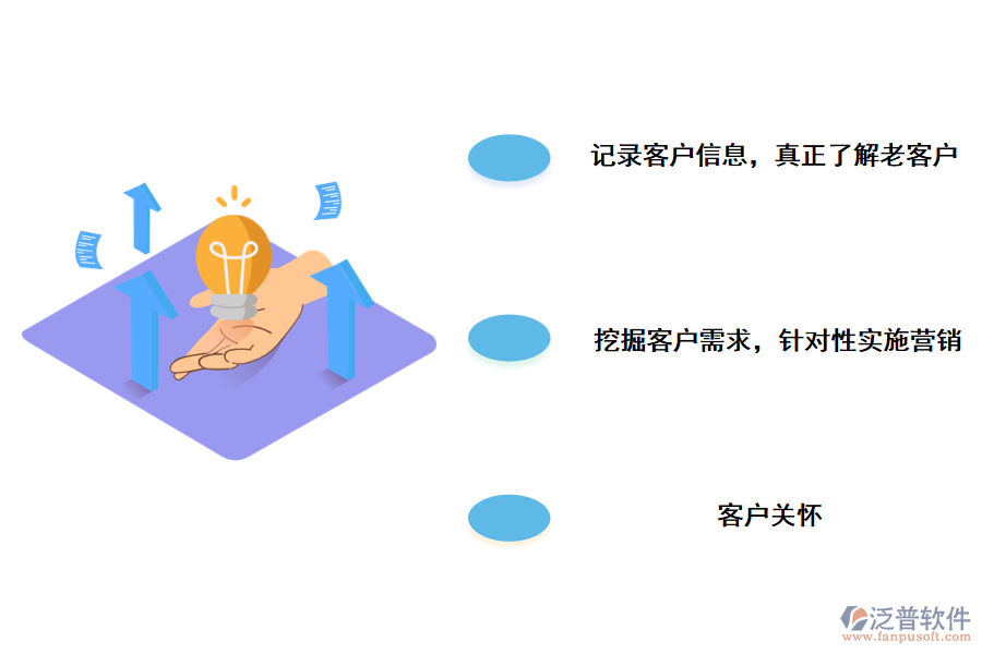 CRM<a href=http://52tianma.cn/crm/ target=_blank class=infotextkey>客戶管理系統(tǒng)</a>如何維護(hù)企業(yè)新老客戶