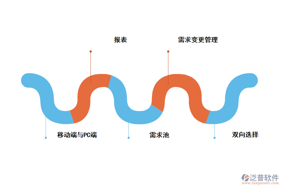 泛普需求管理